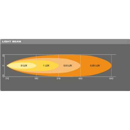 OSRAM VX.250-SP high beam light bar