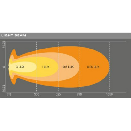 OSRAM VX250-CB LED Fernscheinwerfer Lightbar, Paar