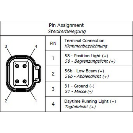 Nolden NCC 90 mm LED-Abblend-Tagfahr-Positionsleuchte 3. Gen., Lichtleiter, Paar